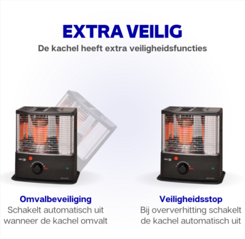 Zibro RS-3022 2200 Watt kous petroleumkachel - 4 liter - max 80 m3