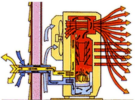 Zibro FF-V 30T 3000 Watt gevelpetroleumkachel - 5.4 liter - max 125 m3
