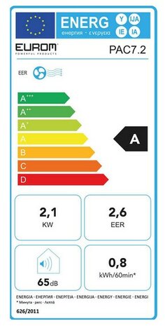 Eurom Pac 7.2 mobiele airco